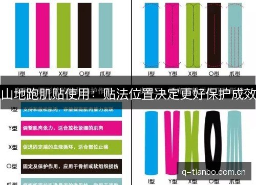 山地跑肌贴使用：贴法位置决定更好保护成效